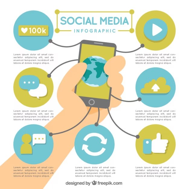 Resizing for Social Media